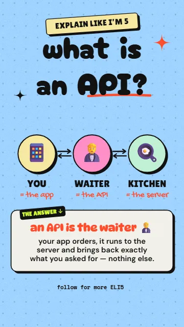 Explain like I’m 5