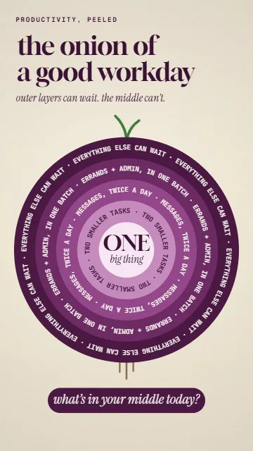 Onion layers