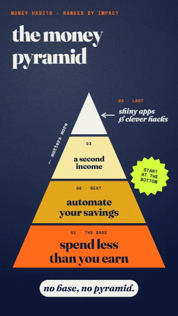 Priority pyramid