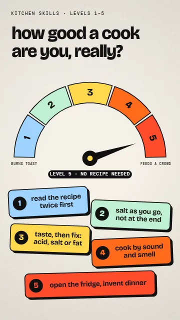 Beginner to pro dial