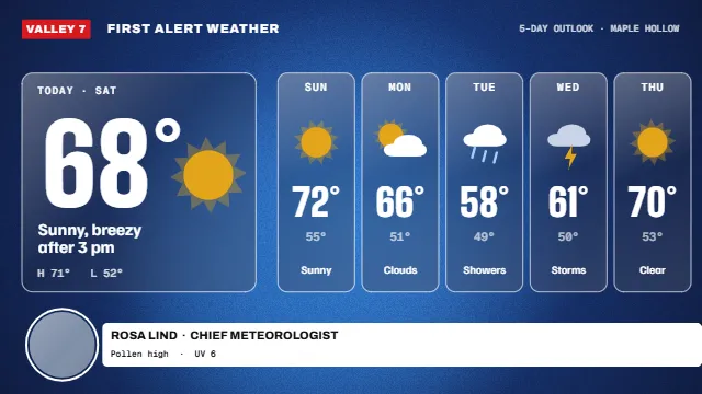 TV weather