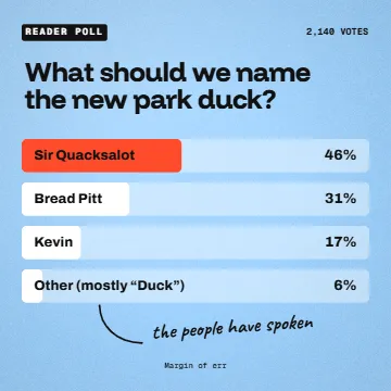 Reader poll