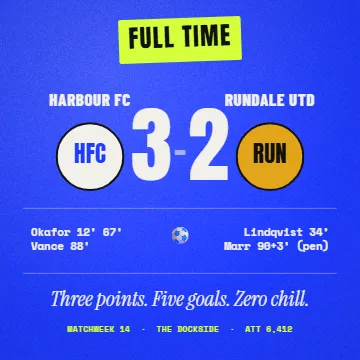 Full-time score
