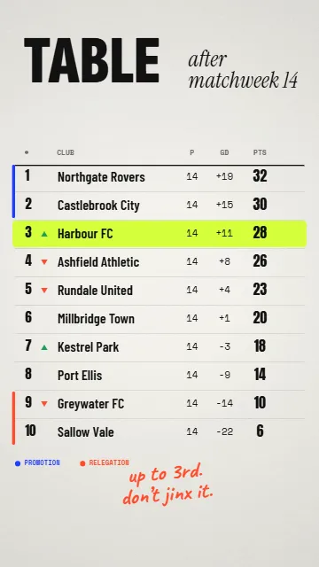 League table