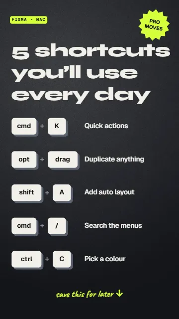Shortcut keycaps